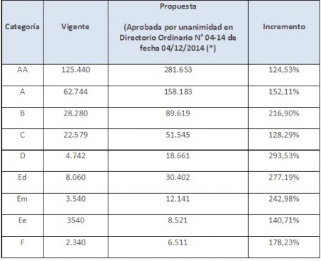Montos aprobados por el Directorio y vigentes a partir del 7 de enero de 2014